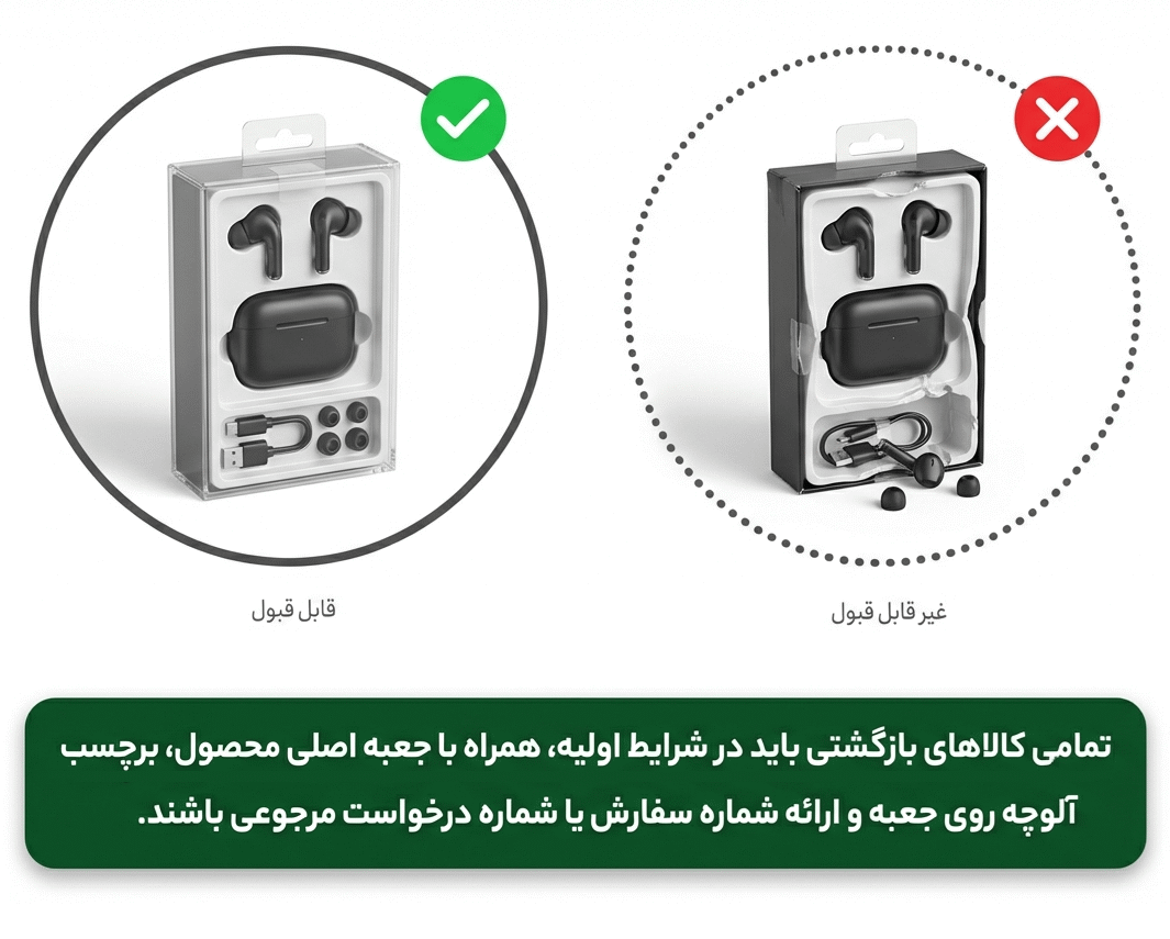 شرایط کلی مرجوعی کالا و مهلت بازگشت در آلوچه