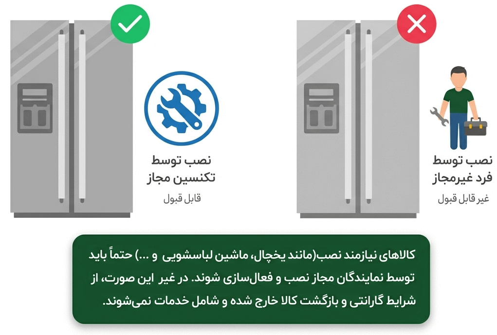 نصب کالاهای حساس فقط توسط تکنسین نمایندگی مجاز انجام میشود