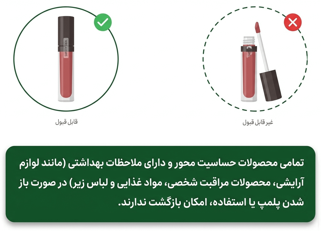 کالاهای غیرقابل بازگشت در فروشگاه اینترنتی آلوچه
