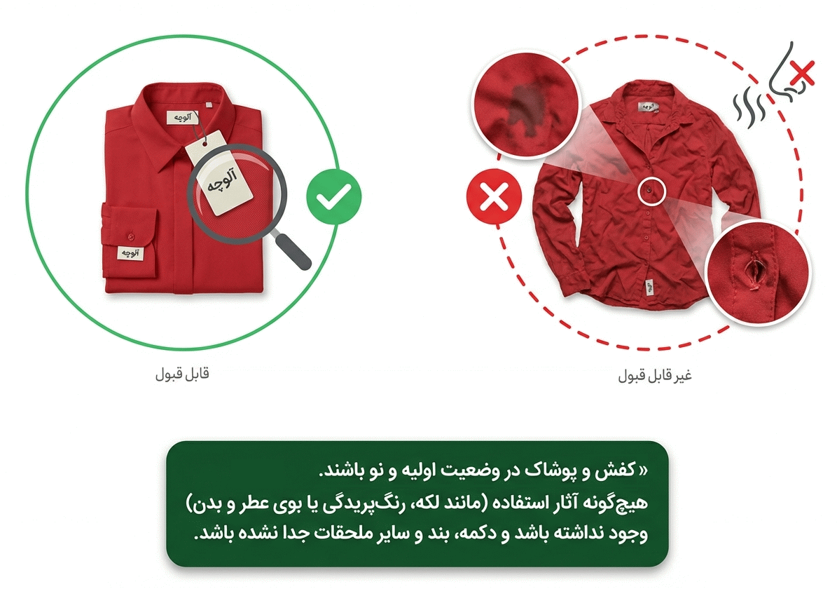 شرایط مرجوعی پوشاک و کفش در فروشگاه آلوچه