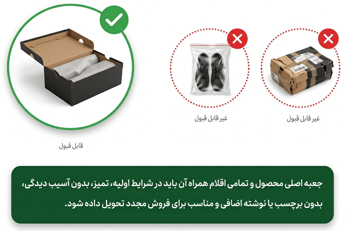 شرایط مرجوعی پوشاک و کفش در فروشگاه آلوچه