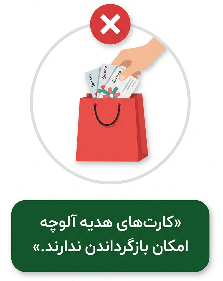 هزینه و نحوه بازگشت وجه مرجوعی