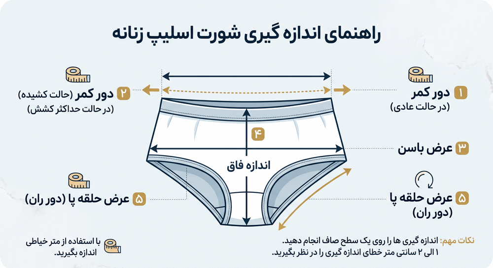 راهنمای تصویری نحوه اندازه گیری شورت اسلیپ زنانه شامل دور کمر، باسن، فاق و دور ران